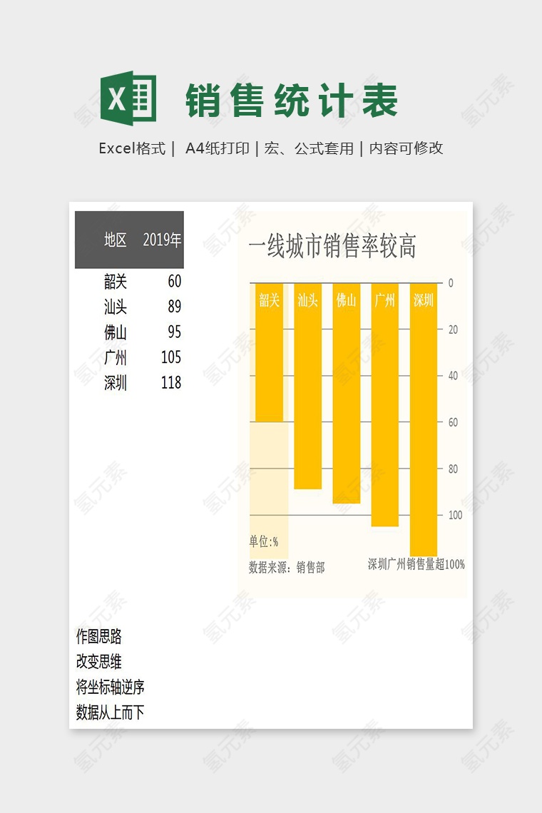 柱形清晰明了柱形图excel