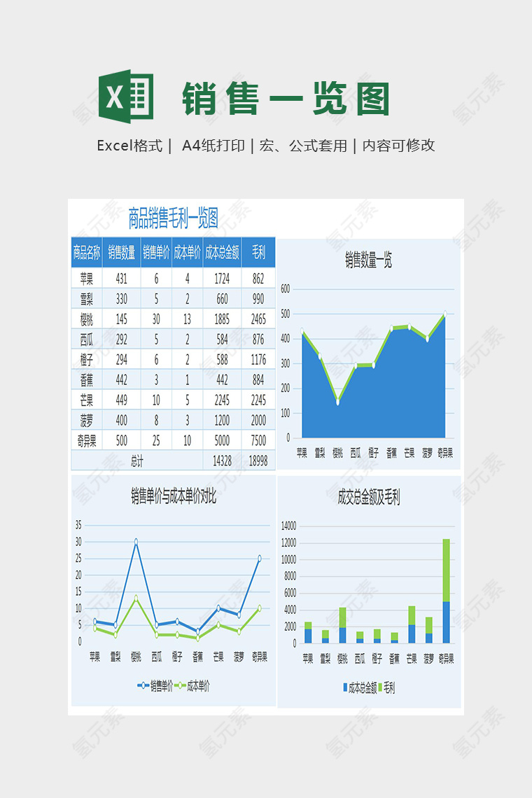 图表模板商品毛利一览图Excel