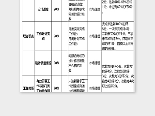 店面形象设计师绩效考核表excel模板