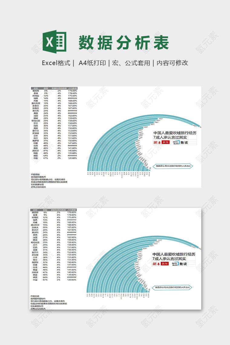 中国人最爱吹嘘旅行经历统计