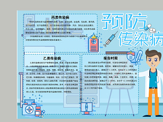 预防传染病乙类丙类传染病报告时限