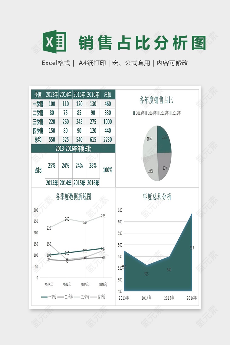 年度季度销量数据生成报告Excel图表