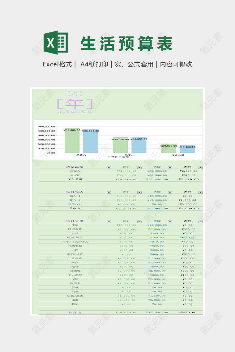 小清新每月家庭预算表格Excel