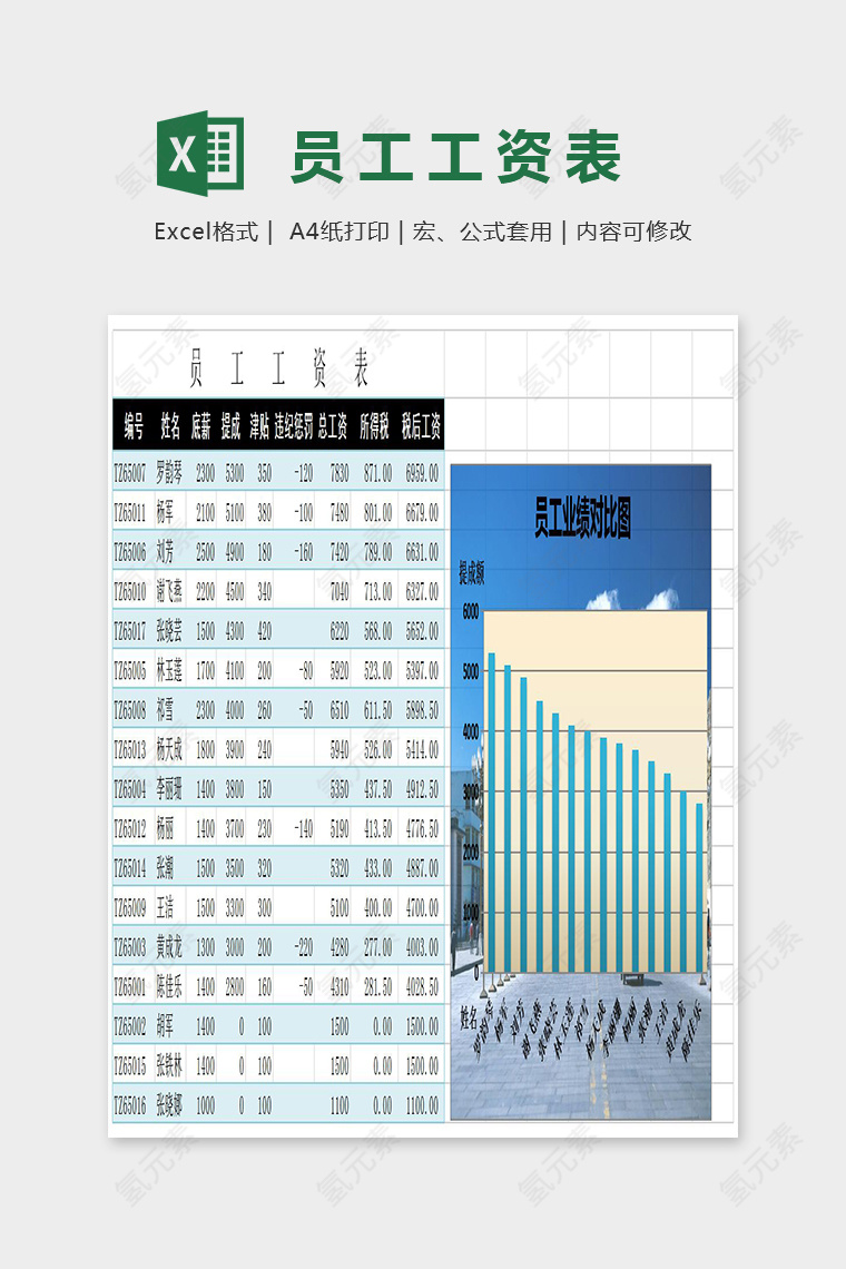 简单精美员工工资表Excel