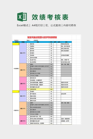 淘宝天猫运营团队绩效考核表下载