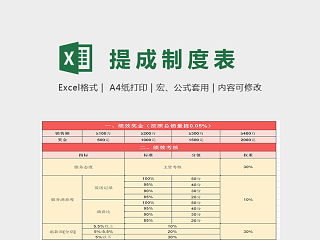 售后客服提成制度表excel模板