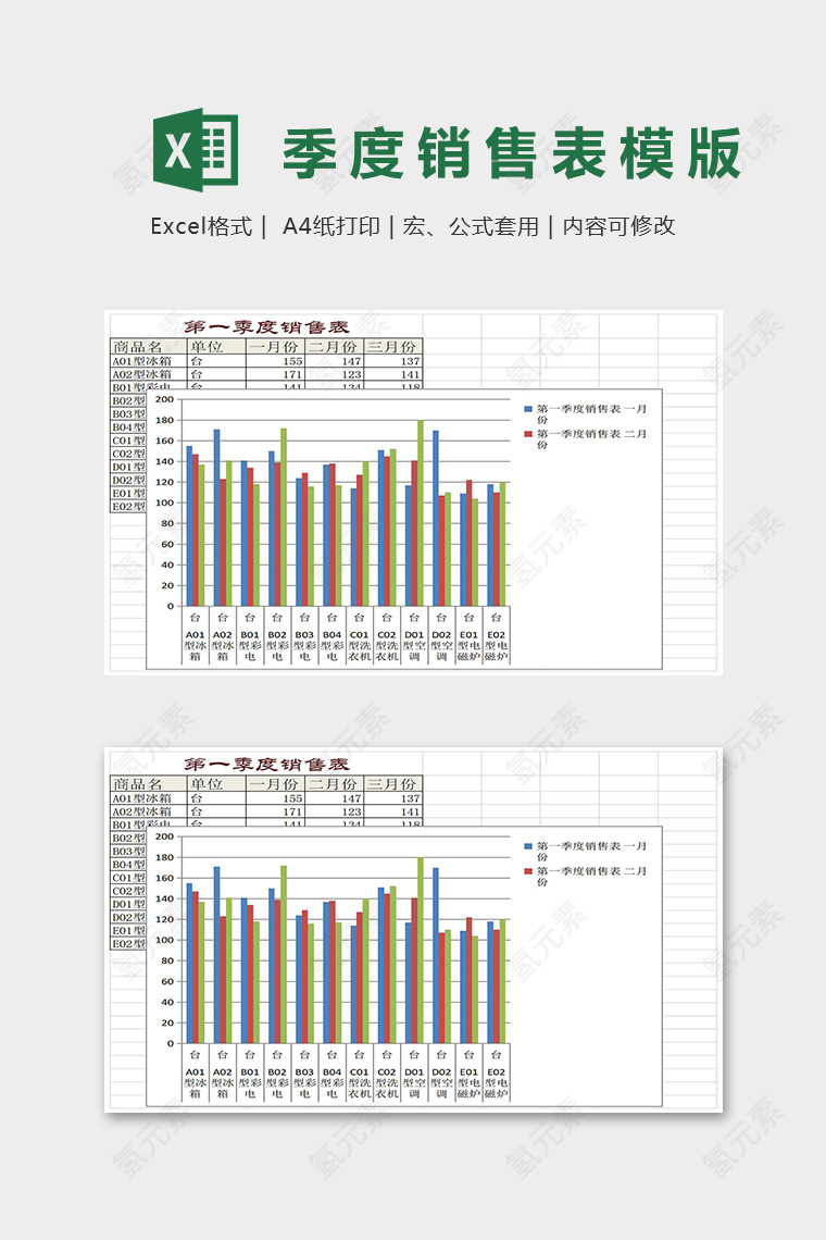 第一季度销售表