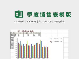 第一季度销售表