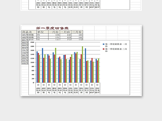 第一季度销售表