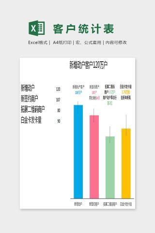 客户统计柱形图Excel下载