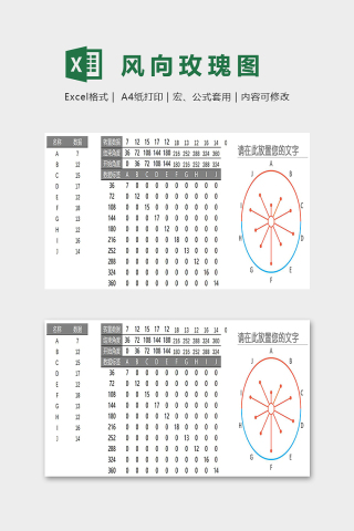 数据可视化工具另类风向玫瑰图excel模板下载