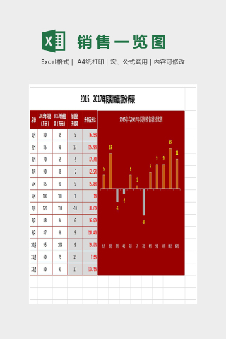 同期销量额分析图表Excel图表下载