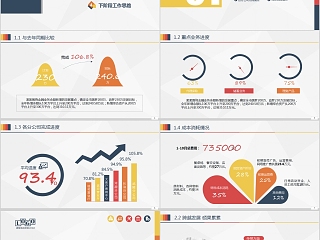 公司年度财务预算经营分析工作思路工作汇报PPT模板