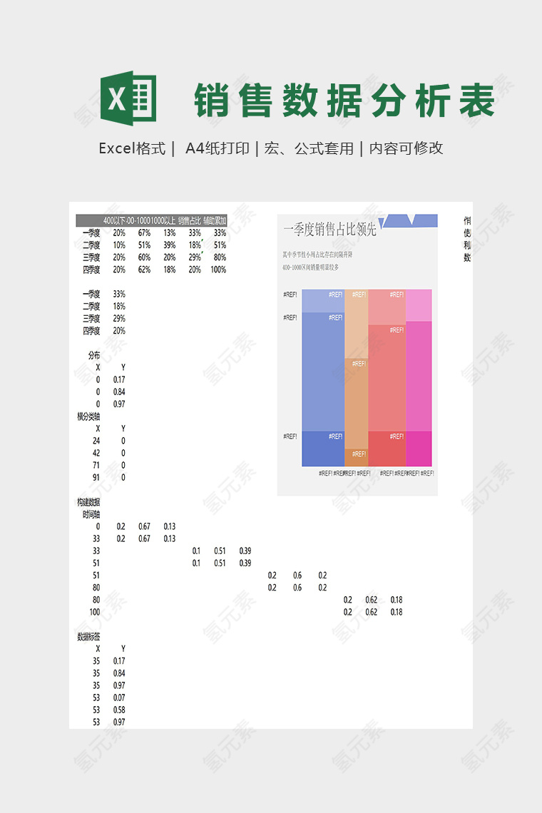 多层不等宽柱形图