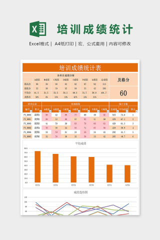 公司单位培训成绩统计表拆线条形图表下载