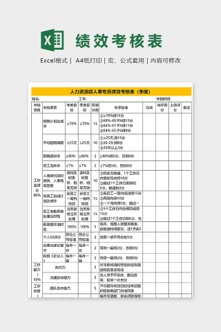 公司人事专员绩效考核表excel模板下载