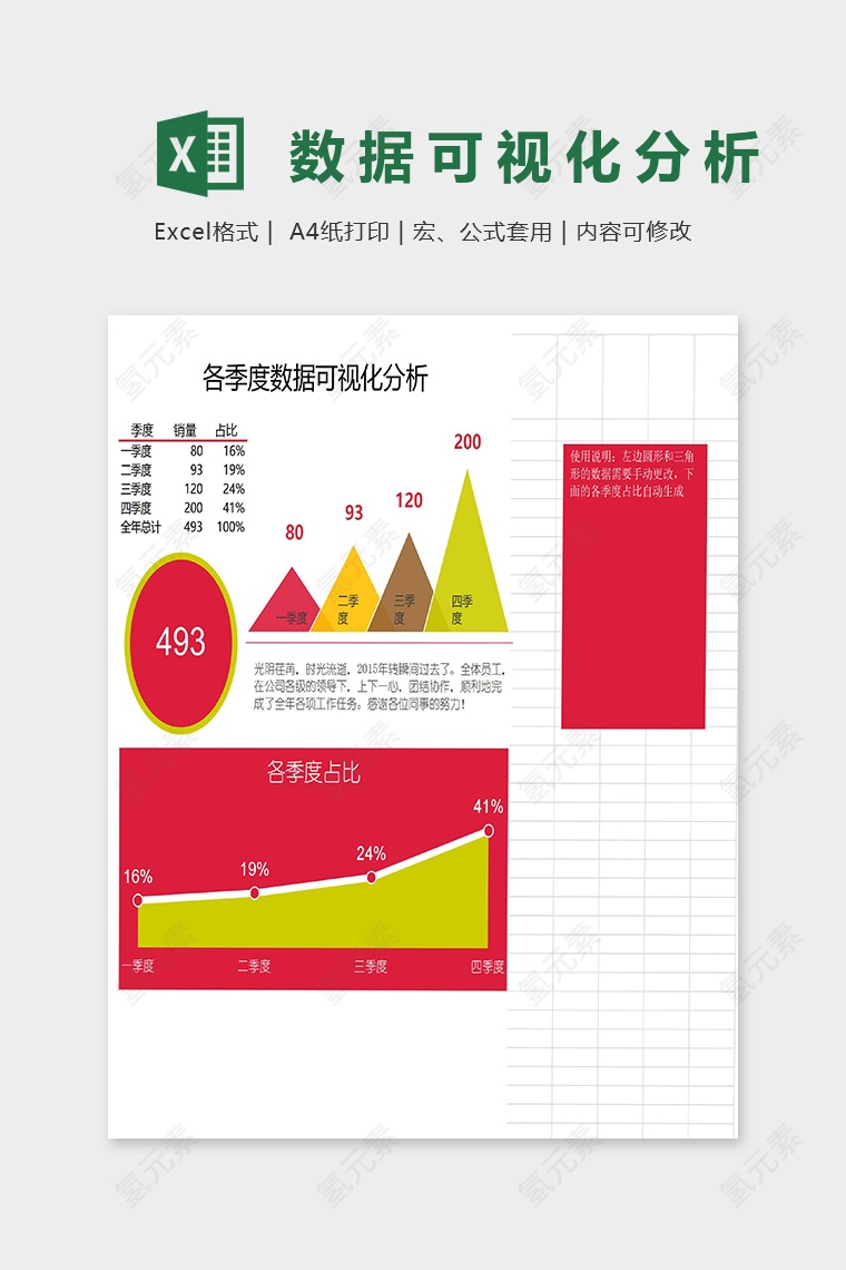 各季度数据可视化分析