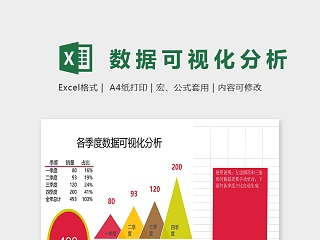 各季度数据可视化分析