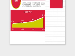 各季度数据可视化分析