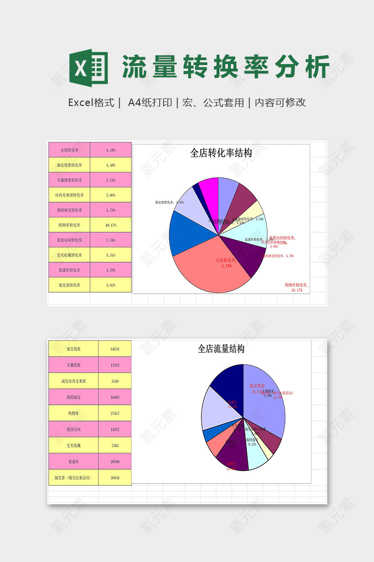 整店流量转化率数据分析表excel模板