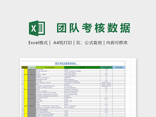 店铺团队考核关键数据excel模板