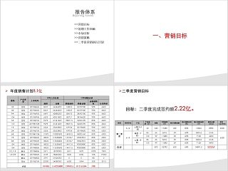 房地产季度工作汇报PPT