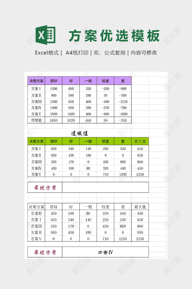 方案优选