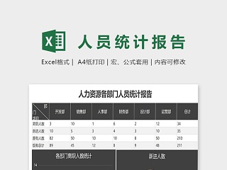 各部门人员统计报告图表