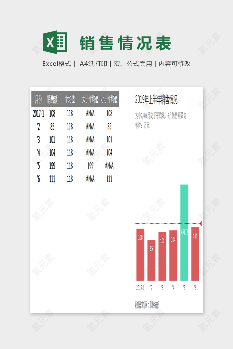 随数据变化而变色的柱形图Excel