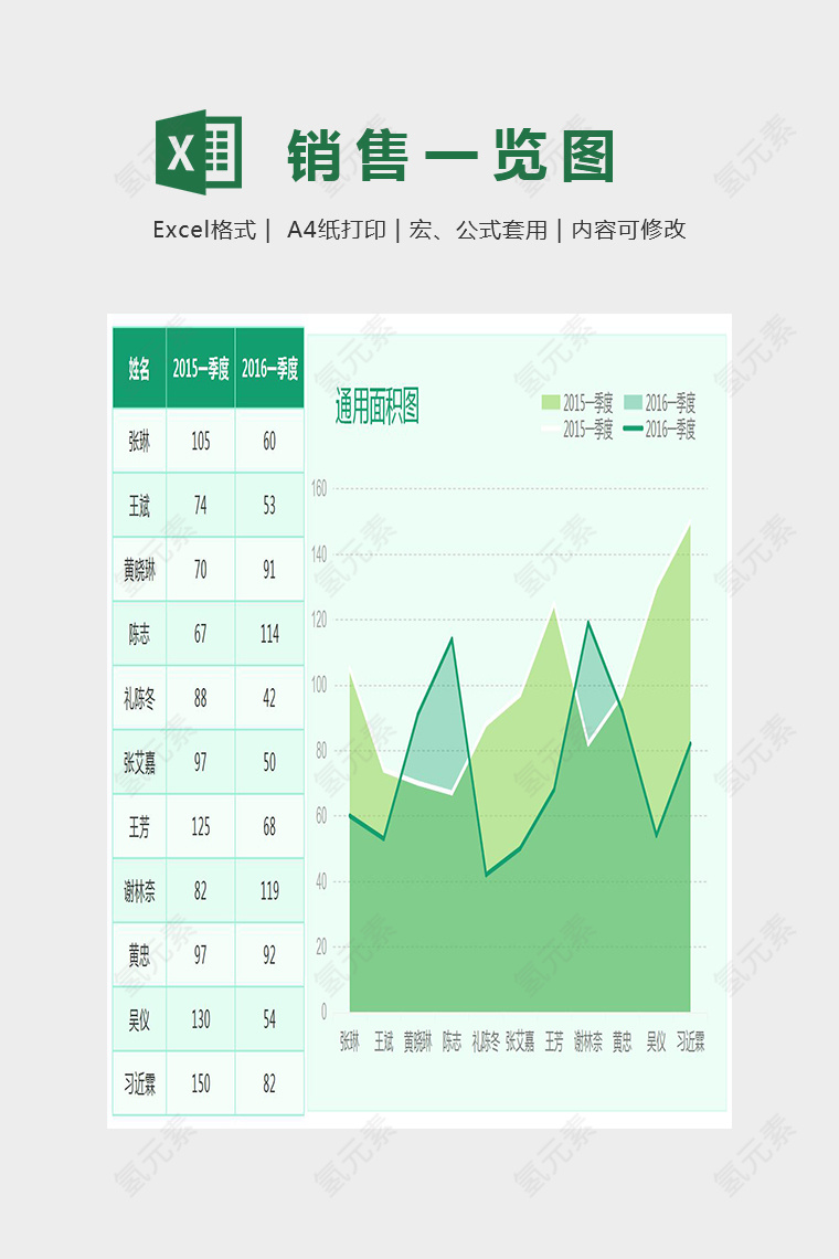 图表模板通用面积图Excel