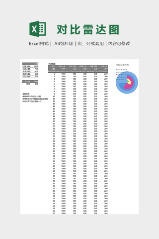 多层对比雷达图下载