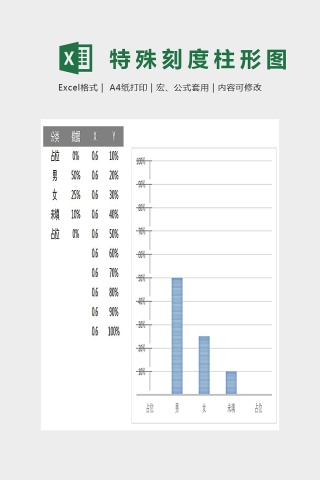 特殊刻度柱形图下载