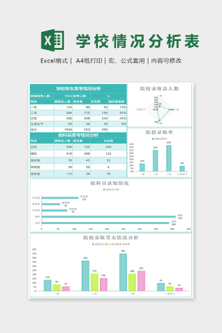 清新绿色主题高考情况分析表Excel表格模板下载