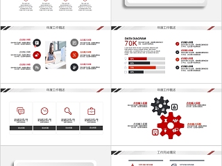 商务年度总结工作汇报PPT模板