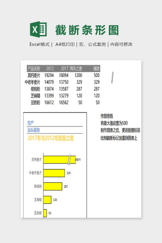 数据可视化工具数据差异截断条形图excel模板下载