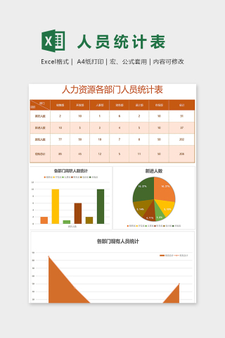 专业高级公司人力资源各部门人员统计表excel模板下载