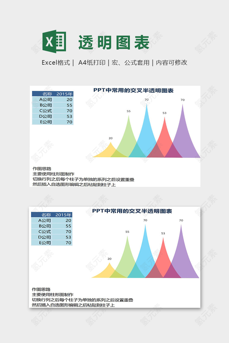 excel常用交叉半透明图表