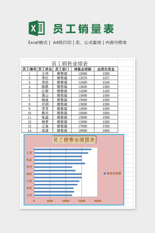 精美柱形图员工销售业绩Excel下载