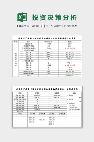 公司项目投资决策分析表excel模板下载