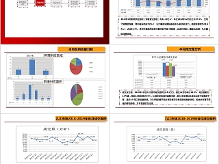 房地产市场月报PPT