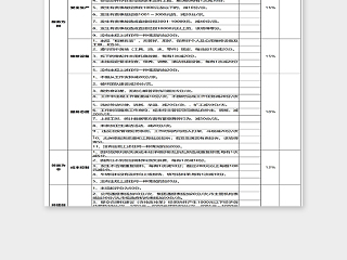 修理工绩效考核标准表excel模板