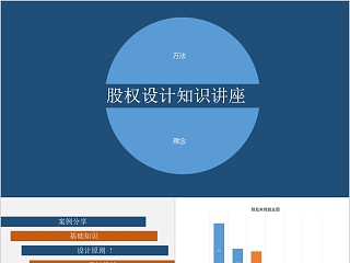 股权设计知识讲座PPT模板