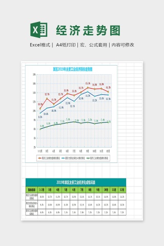  某区主要工业经济指标走势图Excel下载