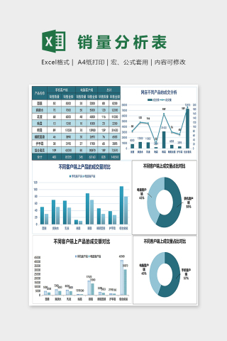 产品不同客户端网店销量分析excel模板下载