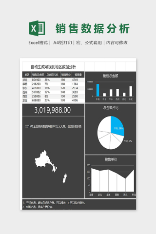 自动生成可视化地区数据分析表下载