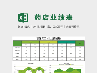 绿色清新创意药店业绩表模版