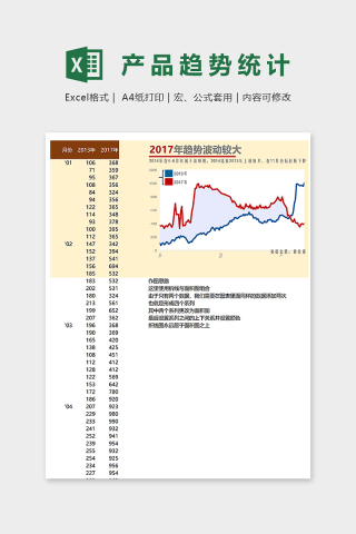 年度产品发展趋势数据统计分析图表下载