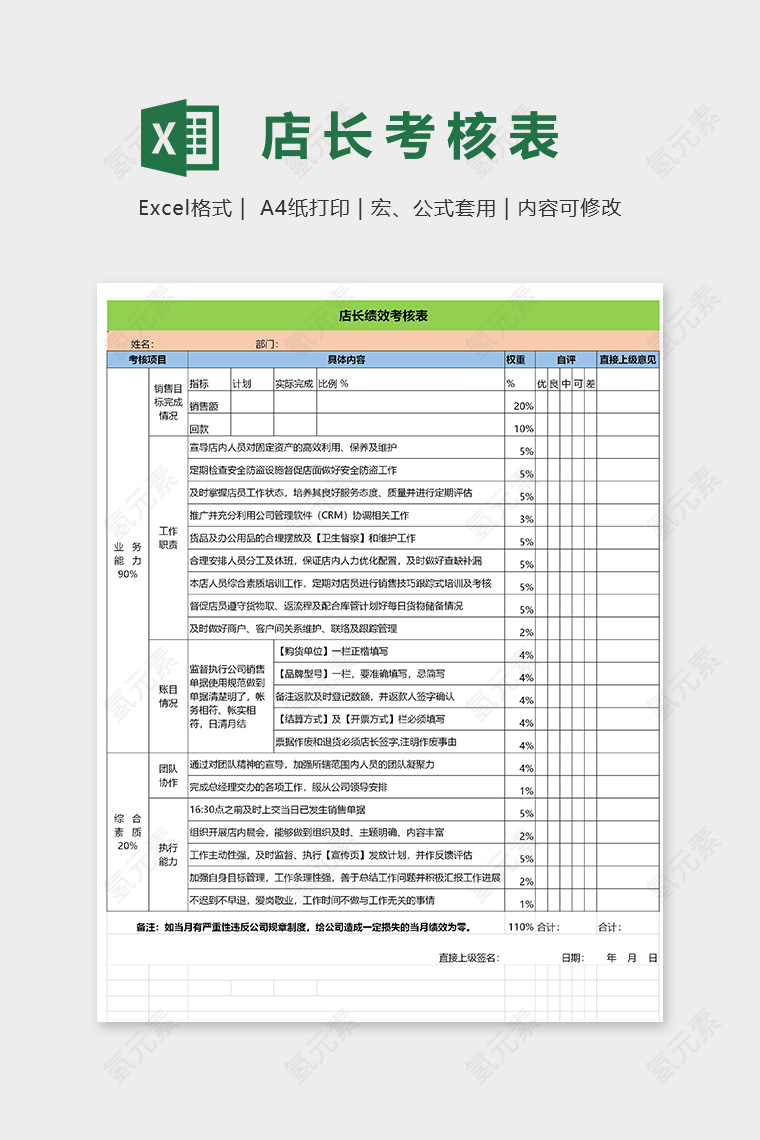 店铺通用店长绩效考核表exxcel模板