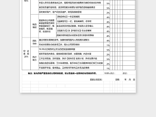 店铺通用店长绩效考核表exxcel模板