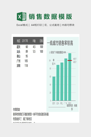 销售数据统计分析模版下载